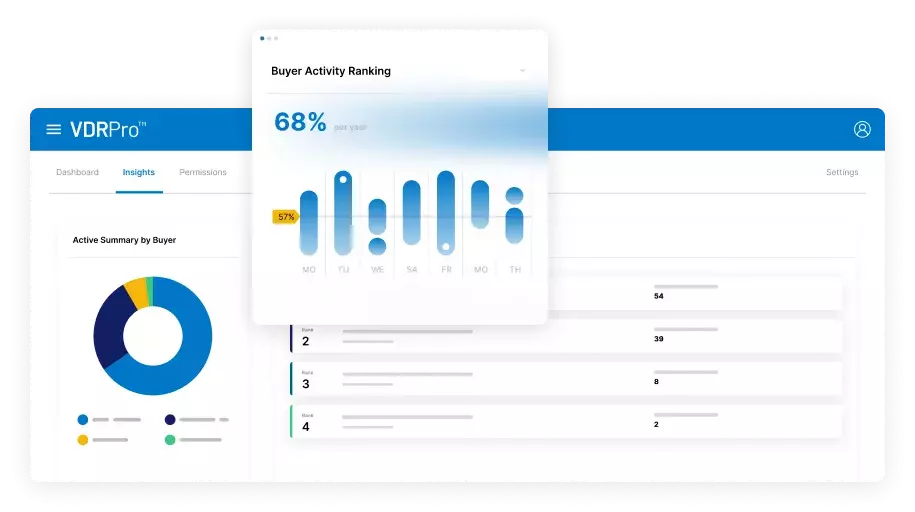 Intralinks VDRPro Dashboard