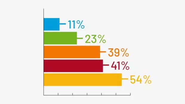 out-in-front-survey4-graph.png